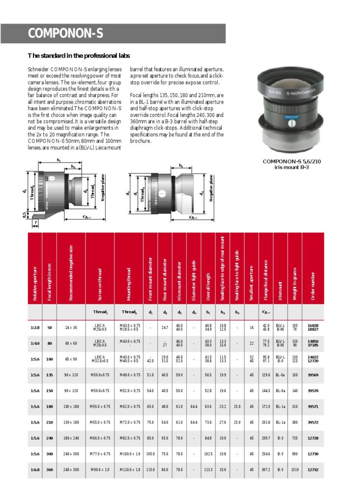 thumbnail of Componon-S2